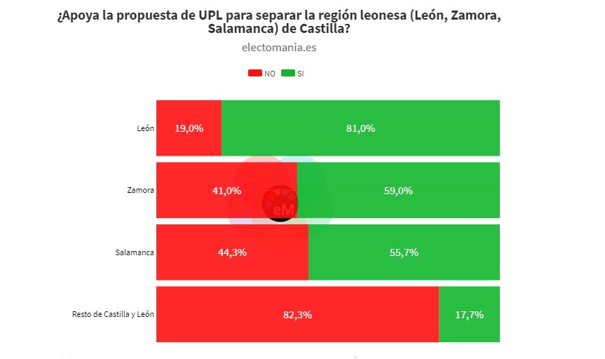 Por provincias