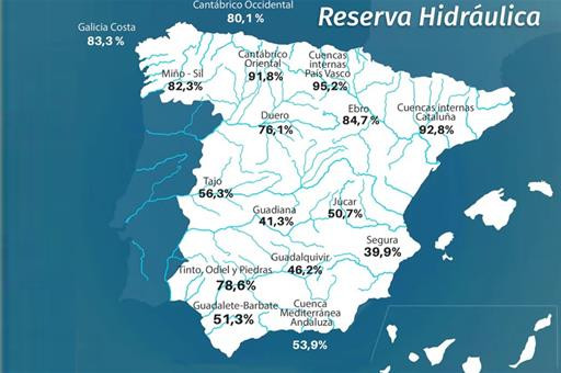 240320 embalse