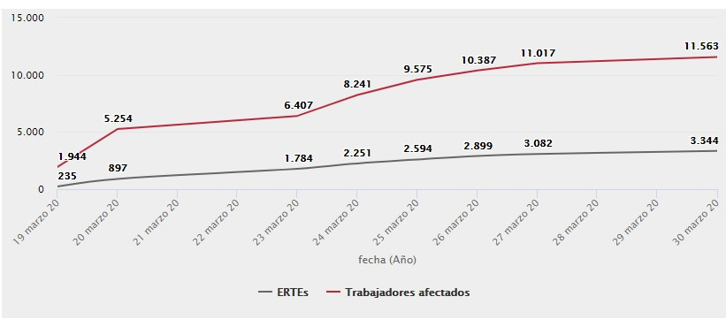 Evolucion ERTEs Salamanca