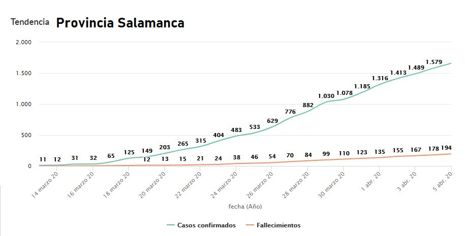 Tendencia provincia