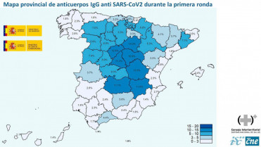 Seroprevalencia