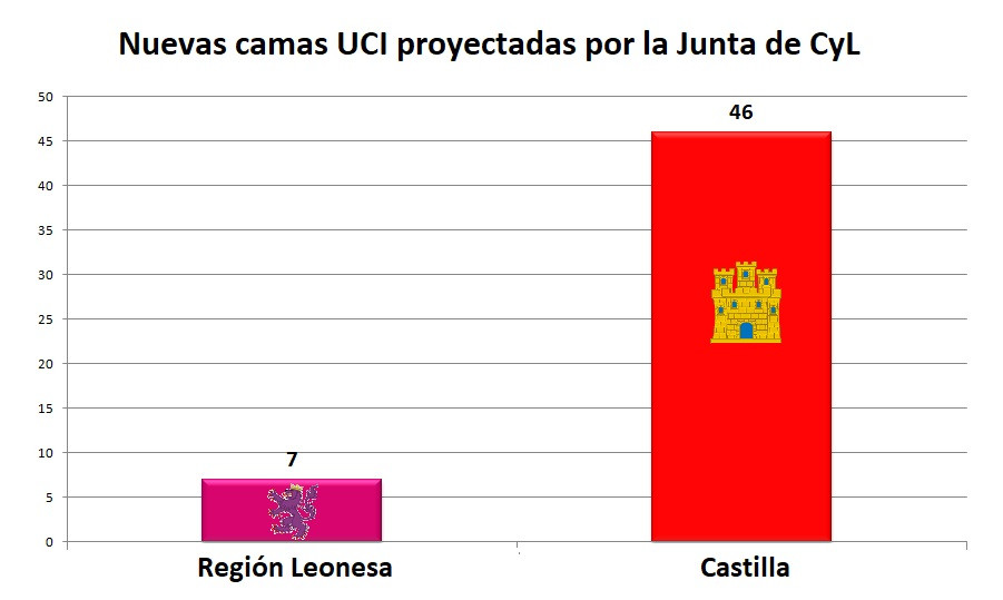 Nuevas camas uci junta