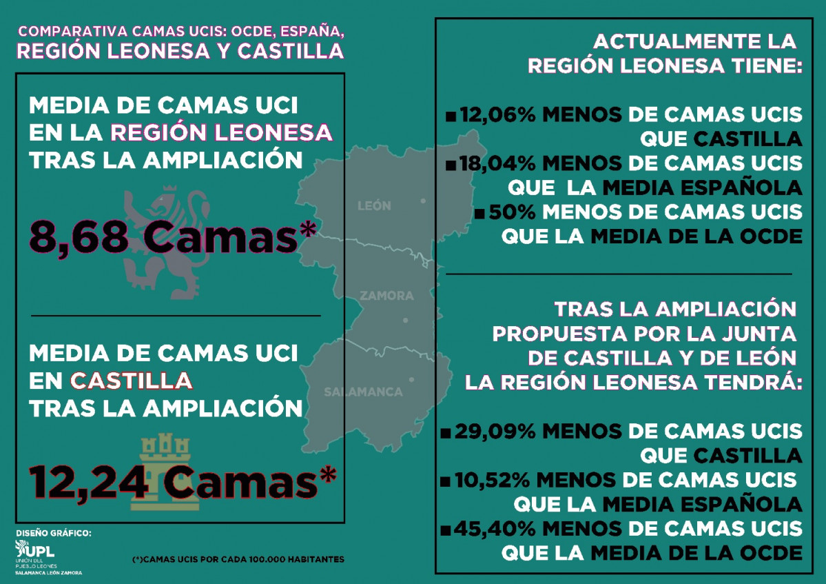 Comparativa leon, castilla, espau00f1a, ocde antes y despuu00e9s ampliacion