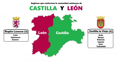 Regiones cyl explicacion