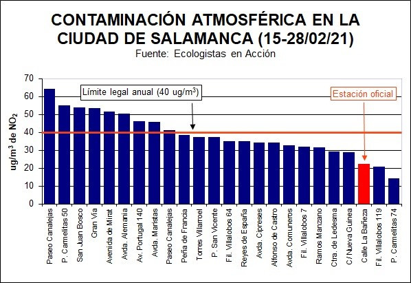 Thumbnail Grafico Contaminacion SA 02 21