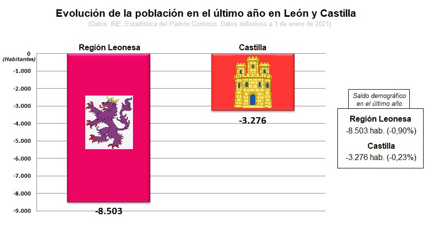 Evolucion poblacion ultimo au00f1o