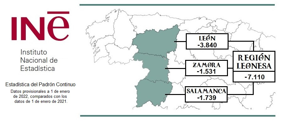 Padron 2022 region leonesa horizontal