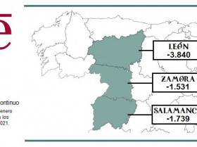 Padron 2022 region leonesa horizontal
