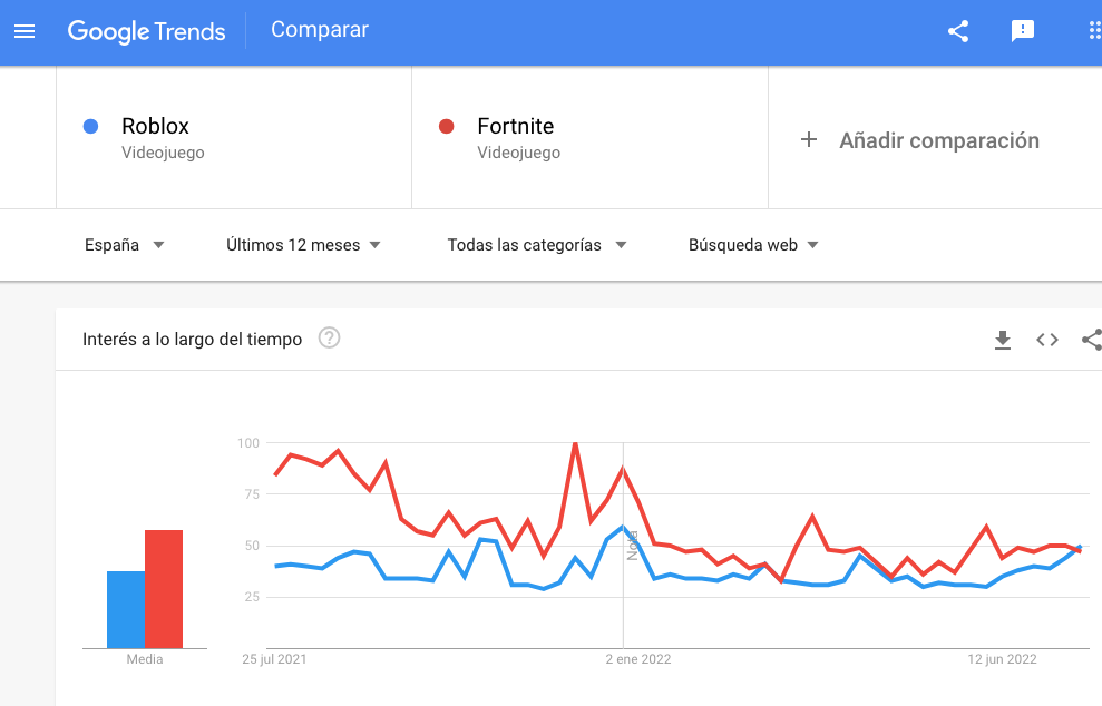 Roblox analytics   IP