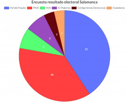 Sin título