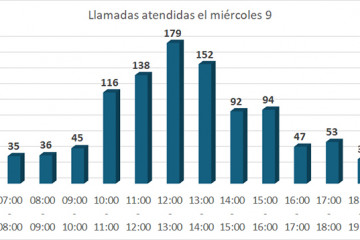 Llamadas 9 octubre